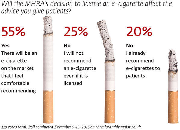 Half of readers will recommend first licensed e cigarette C D